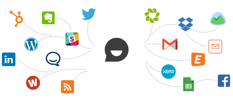 How Collect.chat works, You get an email alert (or a webhook) when a visitor completes the flow